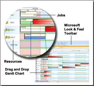 PlanetTogether Gantt zoomin