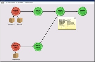 Shop Floor Control for Operations Managers