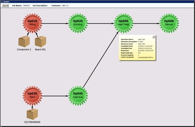 How Visibility Across Departments can Aid Production 