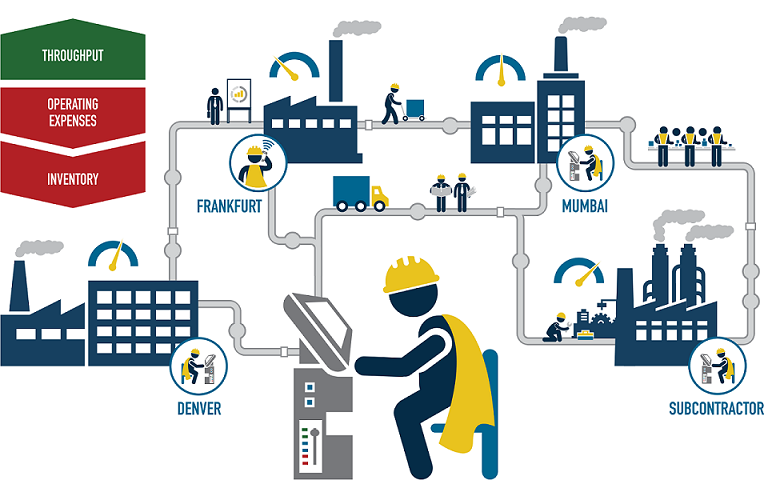 Superplant Planning and Scheduling Manufacturing