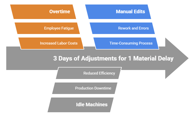 2. “The Scheduling Illusion” Section - visual selection (1)