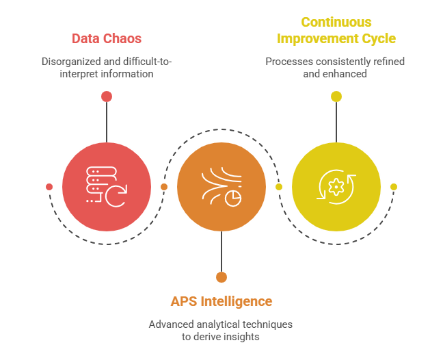 2. “The Scheduling Illusion” Section - visual selection
