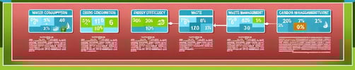 Sustainable Manufacturing Metrics and KPIs for Enhanced Production Scheduling Efficiency