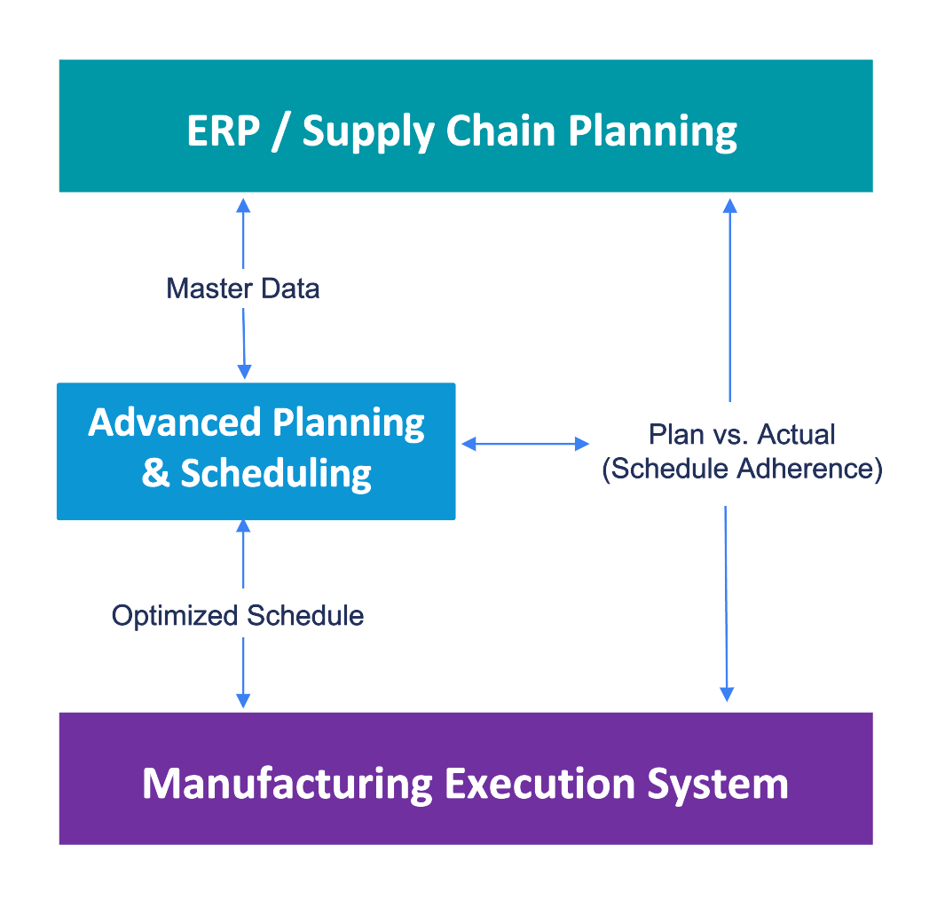 AVEVA_MES_and_PT_APS_Diagram