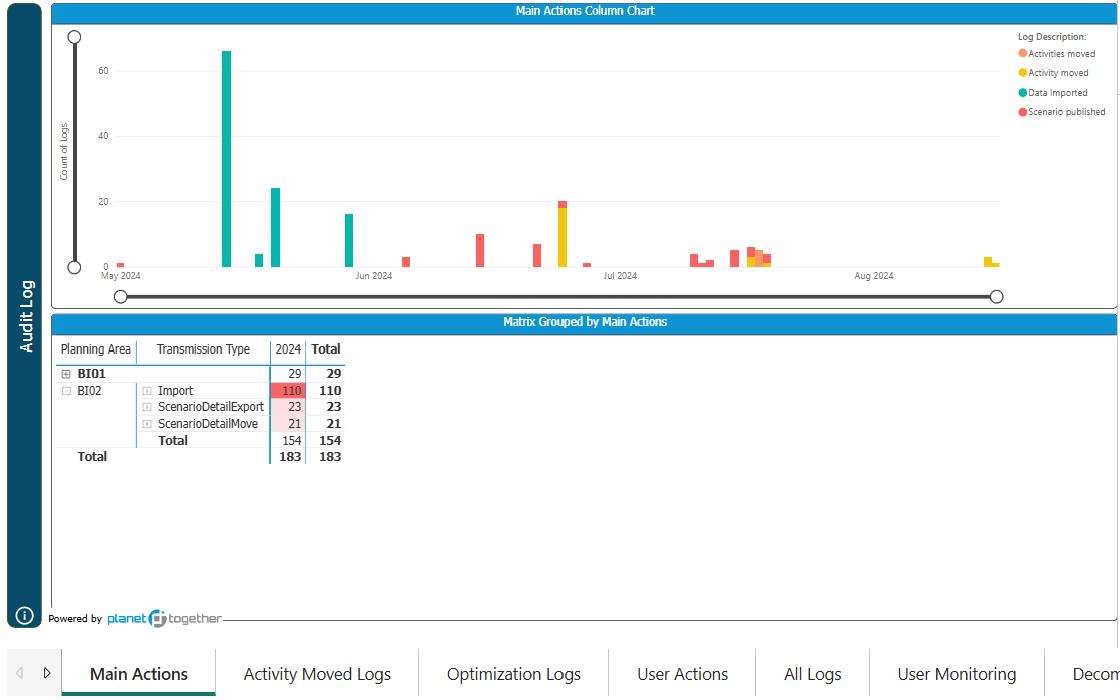 Audit Log Report