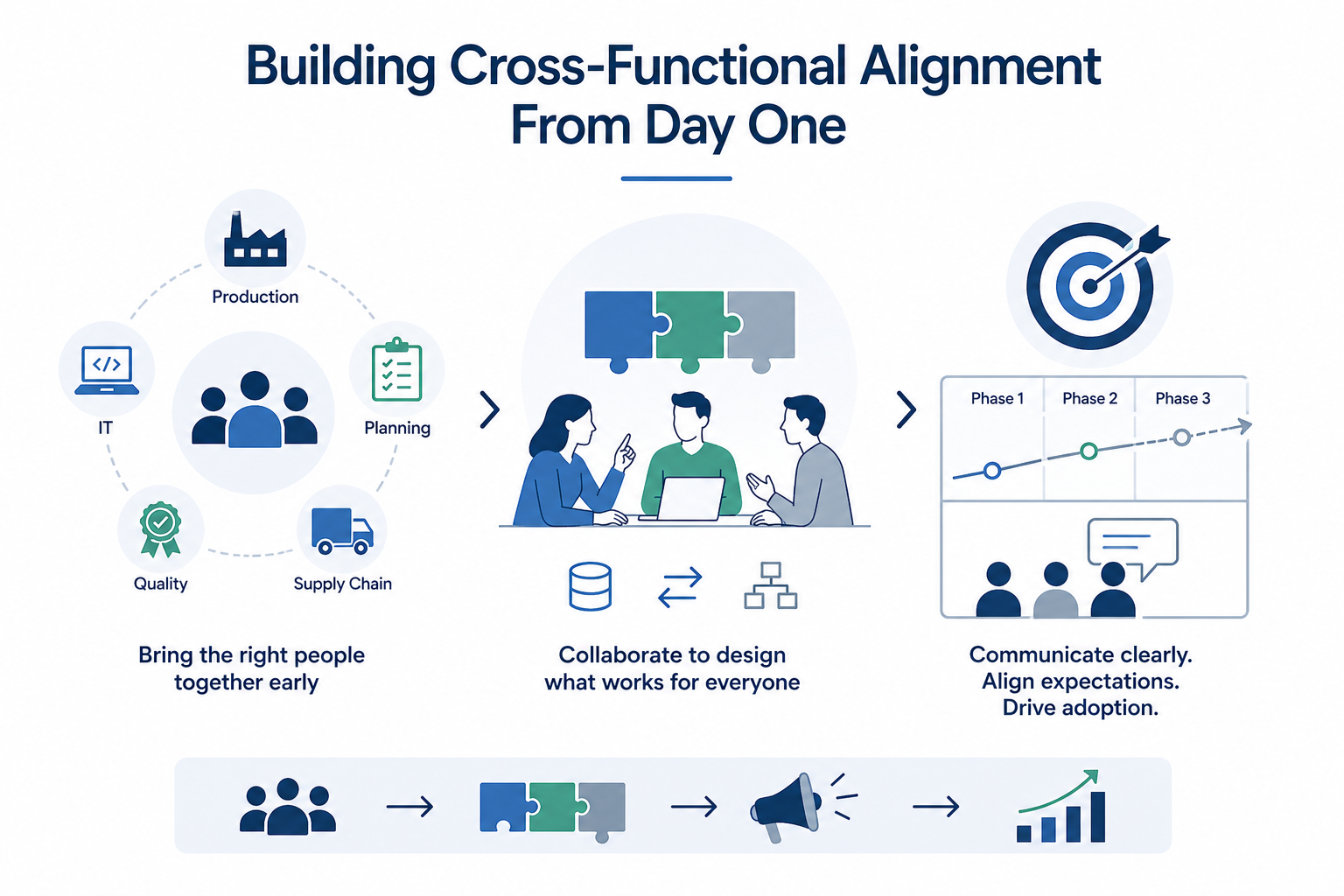 Building Cross-Functional Alignment From Day One