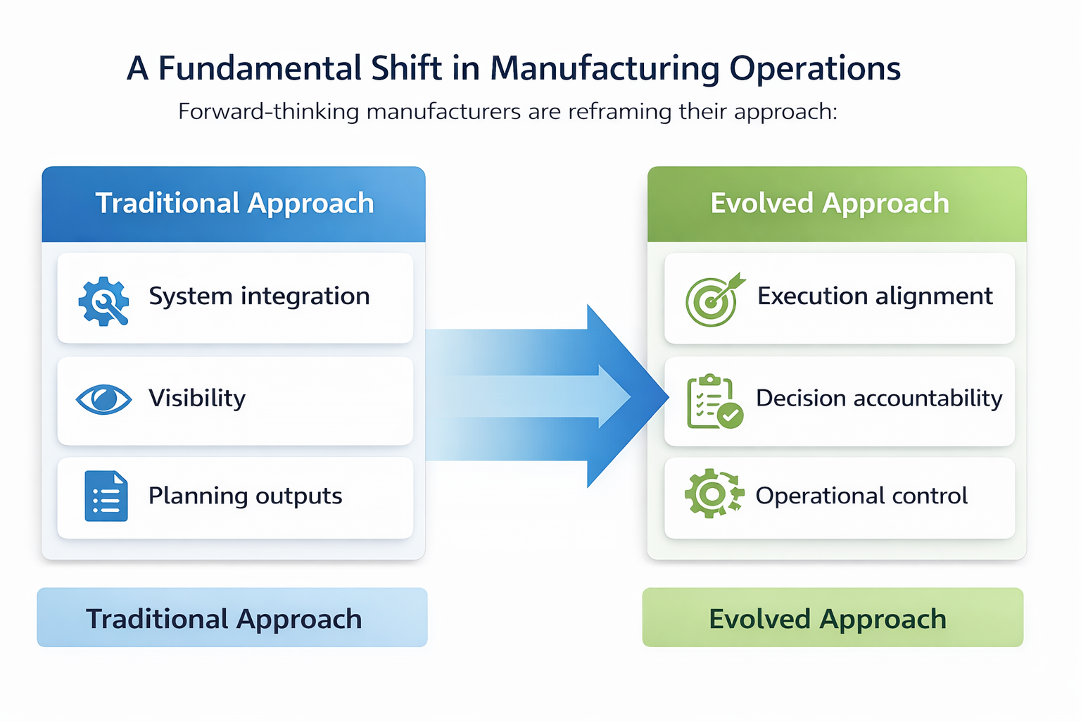 Operations Manufacturing