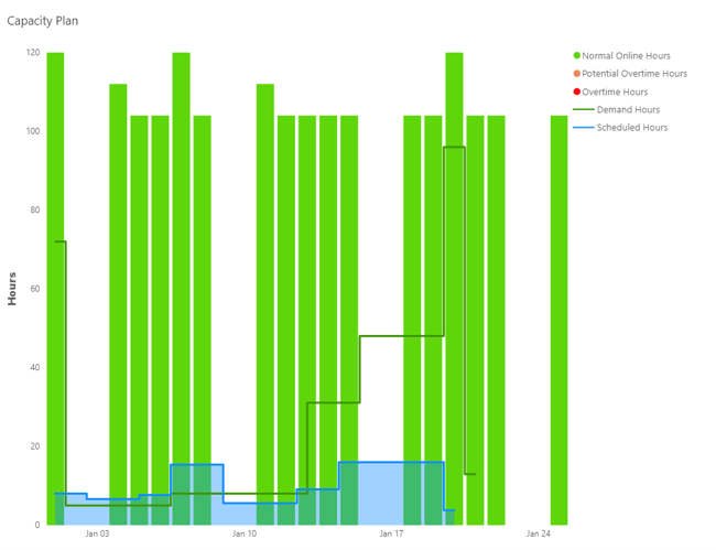 Operating Capacity Per Unit Graph Capacity Analysis in Operations Management | PlanetTogether