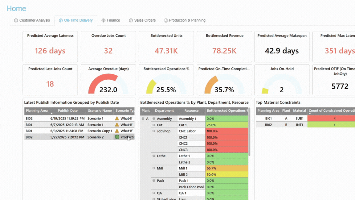 Advanced Planning & Scheduling Software | PlanetTogether APS