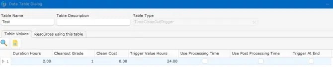 Clean In Place 12.3.1 pt