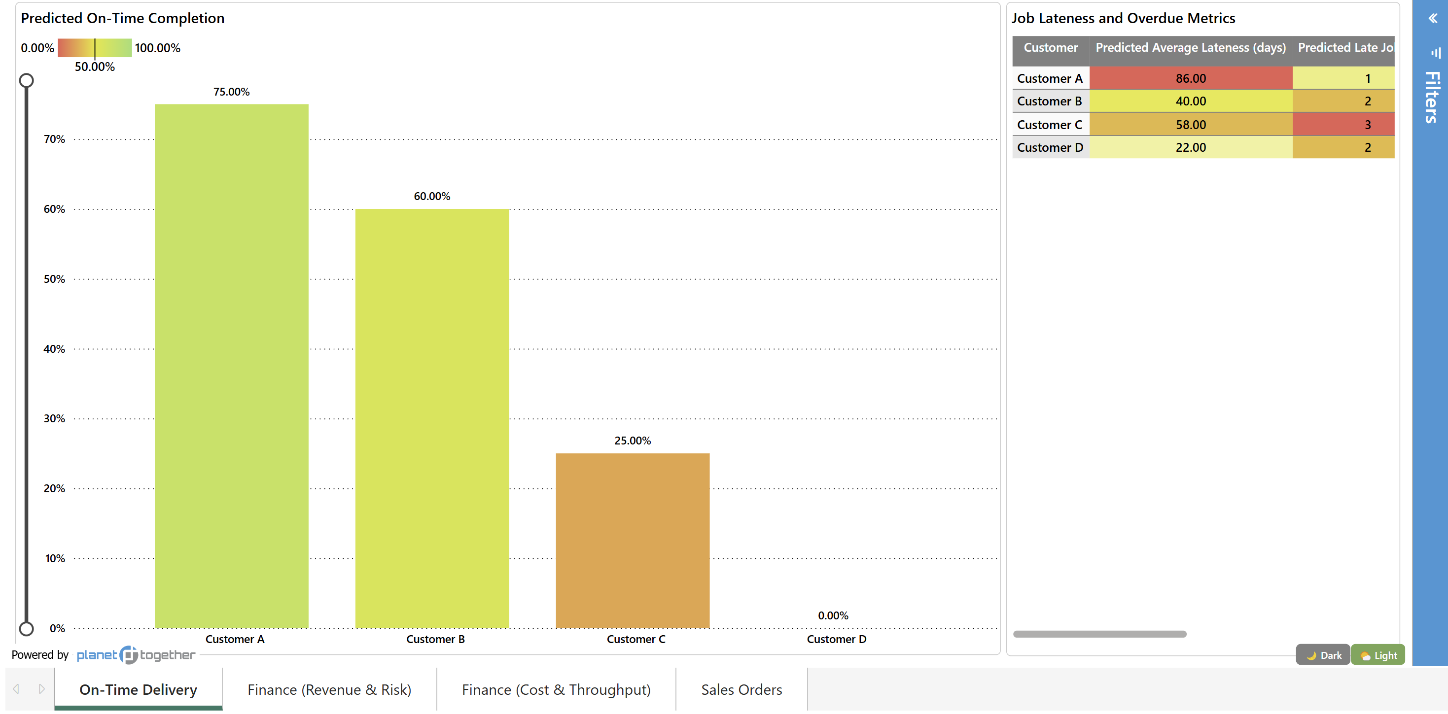 Customer Analysis Report
