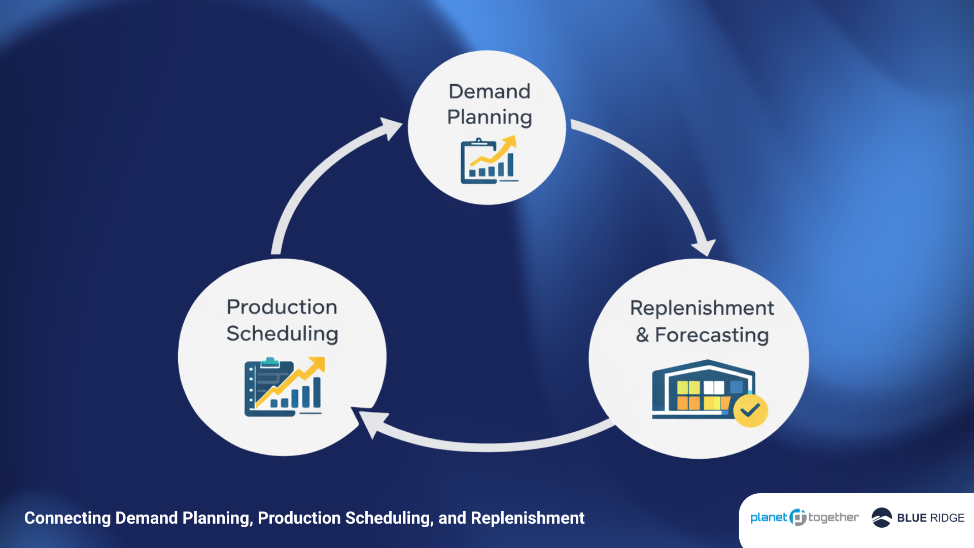 Demand Planning and Production Scheduling (2)