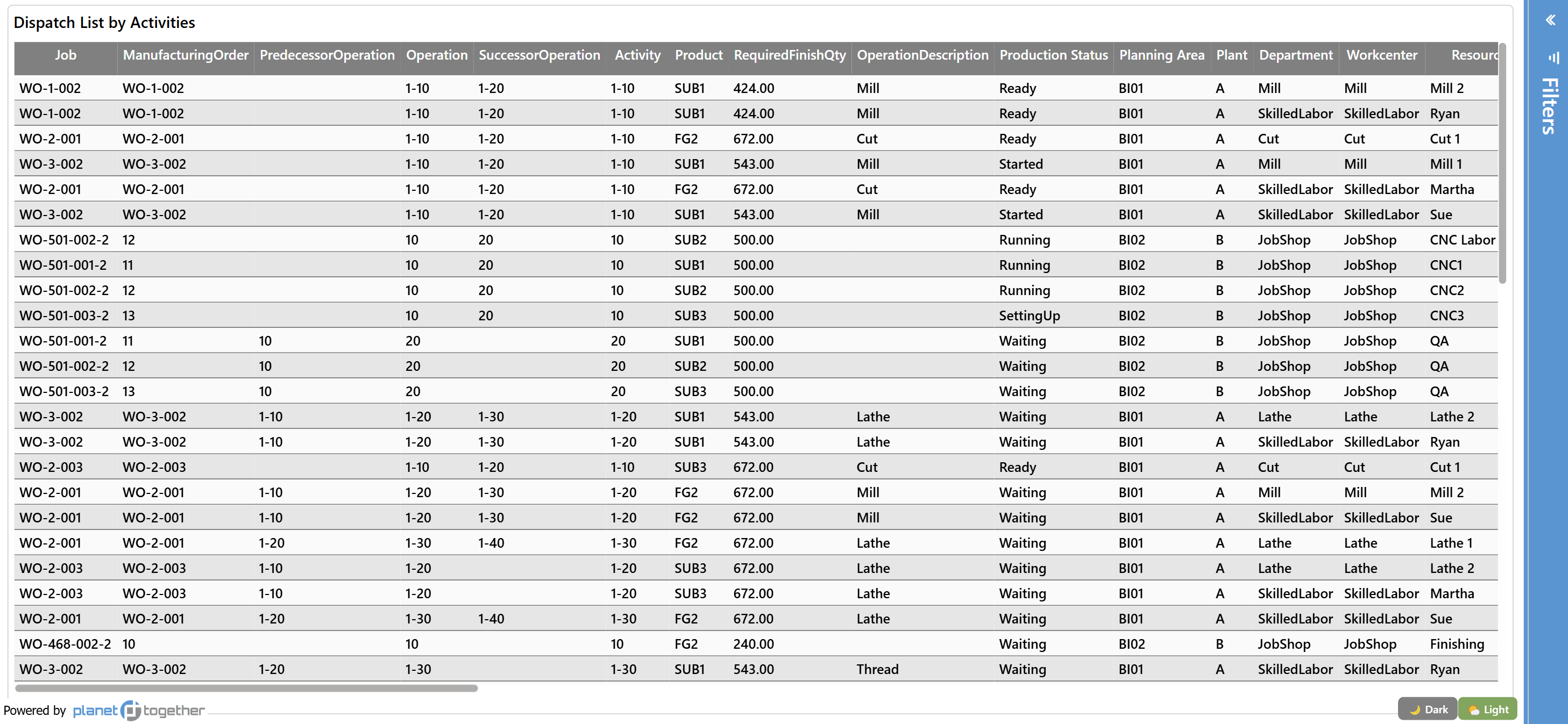 Dispatch List Report