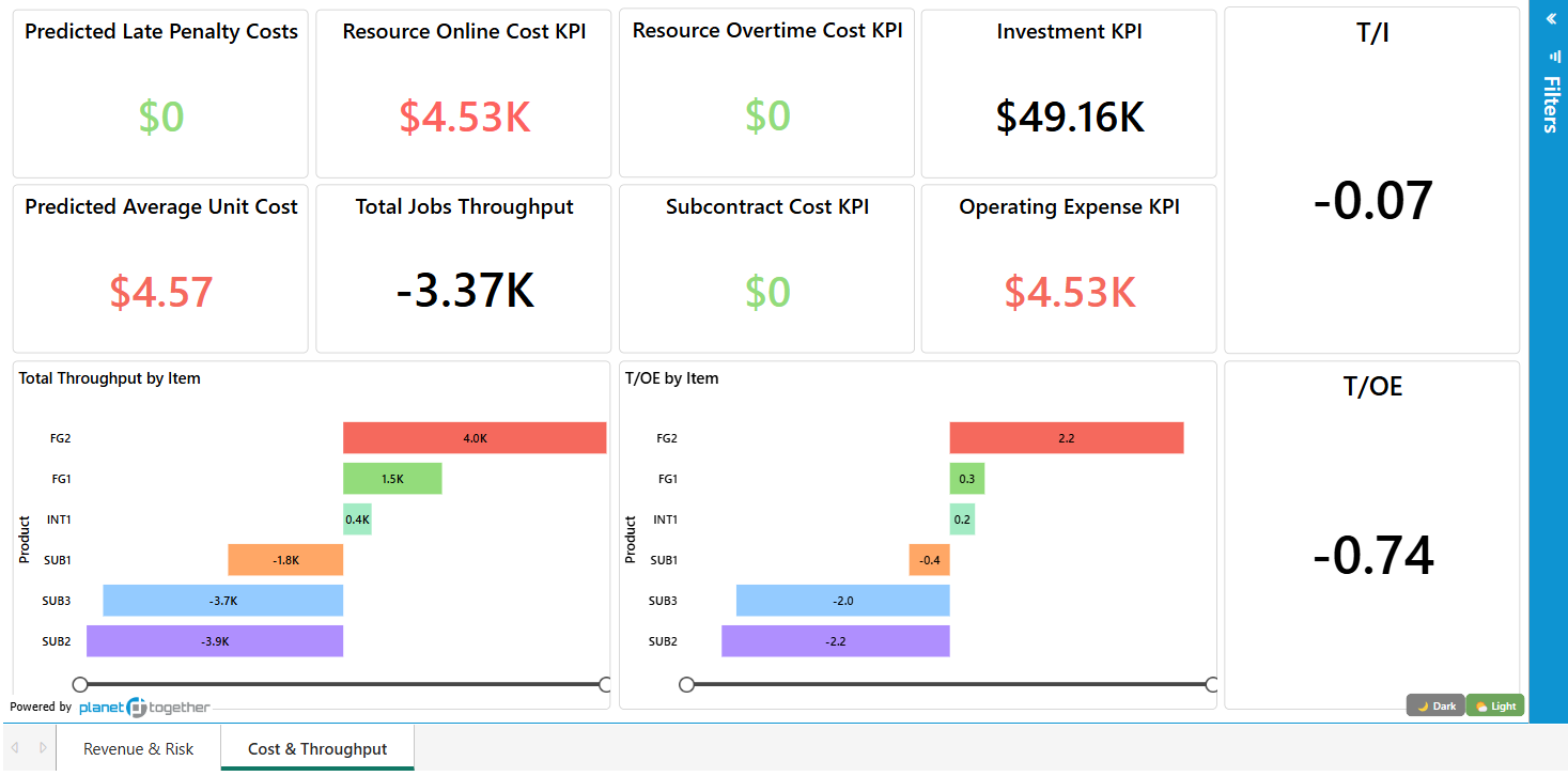 Finance Report