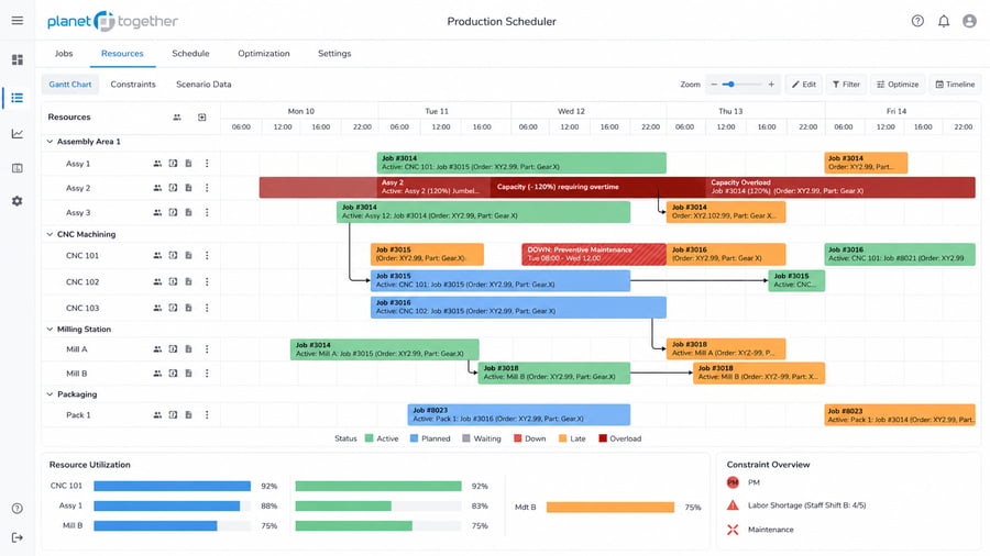 Finite capacity scheduling software view showing production jobs scheduled around real machine and resource constraints.