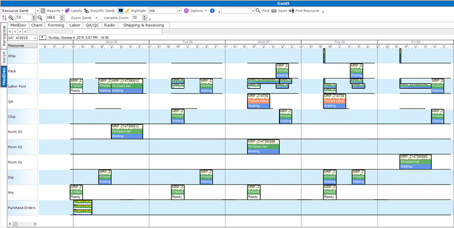 Gantt Chart Manufacturing Process