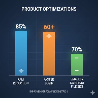 Product Optimization