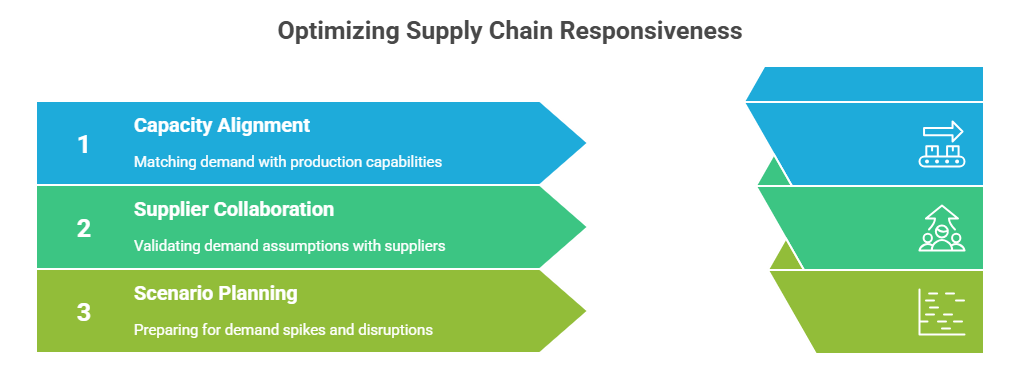 How Operations Management Shapes Supply Chains_ Planning & Scheduling - visual selection
