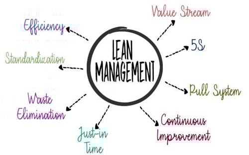 Maximizing Efficiency with Lean Supply Chain Strategies in Industrial Manufacturing-PlanetTogether