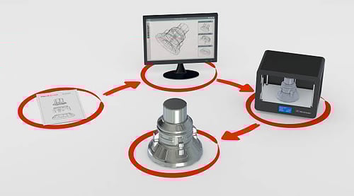 Unlocking the Future of Industrial Manufacturing: Data-Driven Additive Manufacturing with Integrated Planning Systems-PlanetTogether