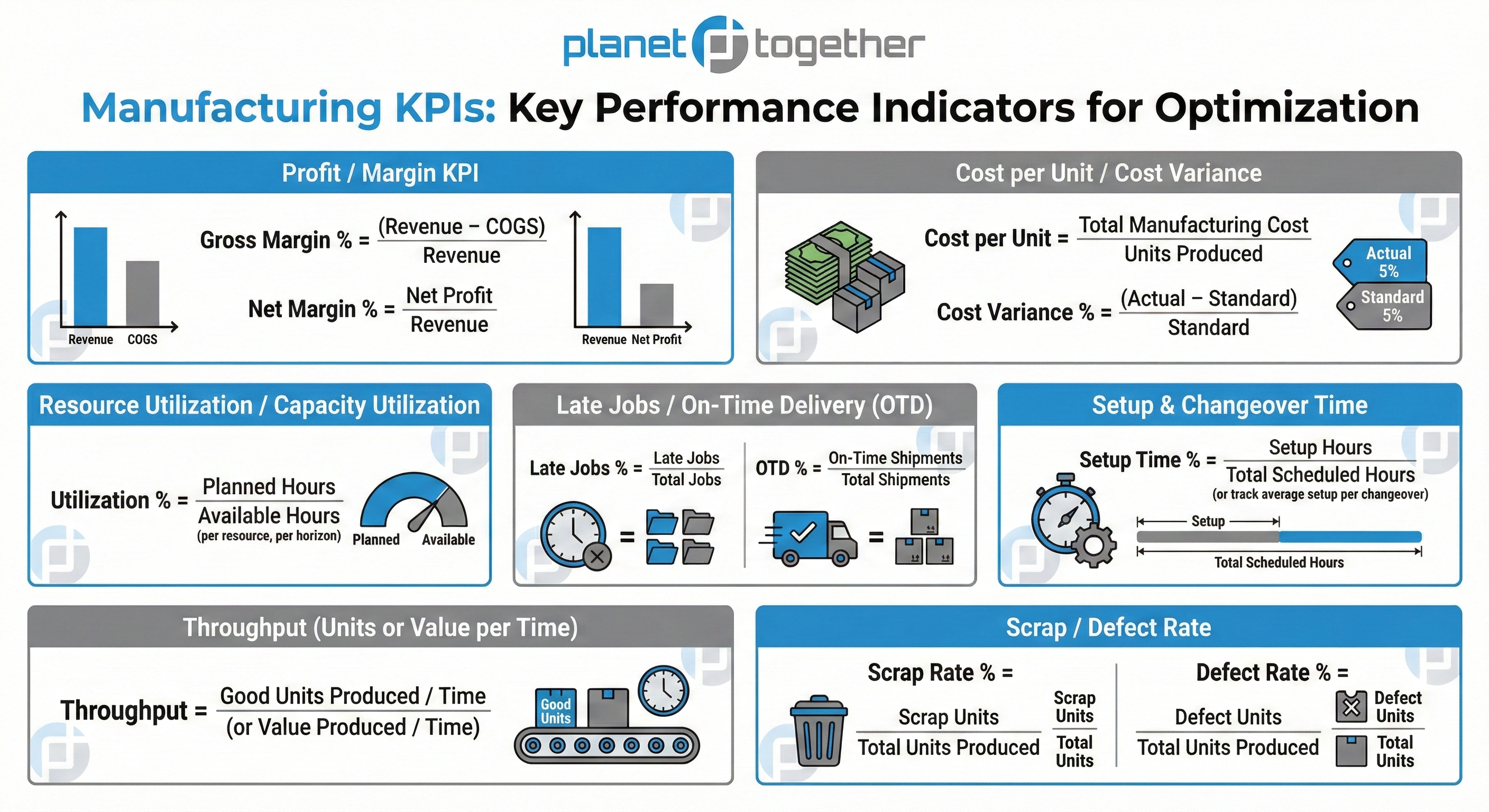 Manufacturing KPIs- Key Performace Indicators for Optimization