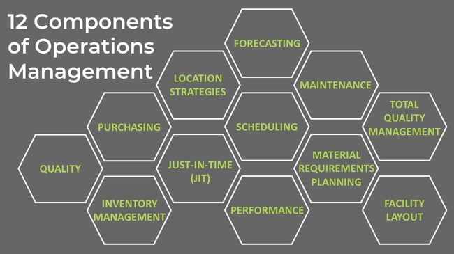 12 Components of Operations Management