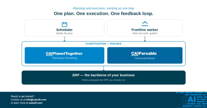CAI PlanetTogether + CAI Parsable Bundle