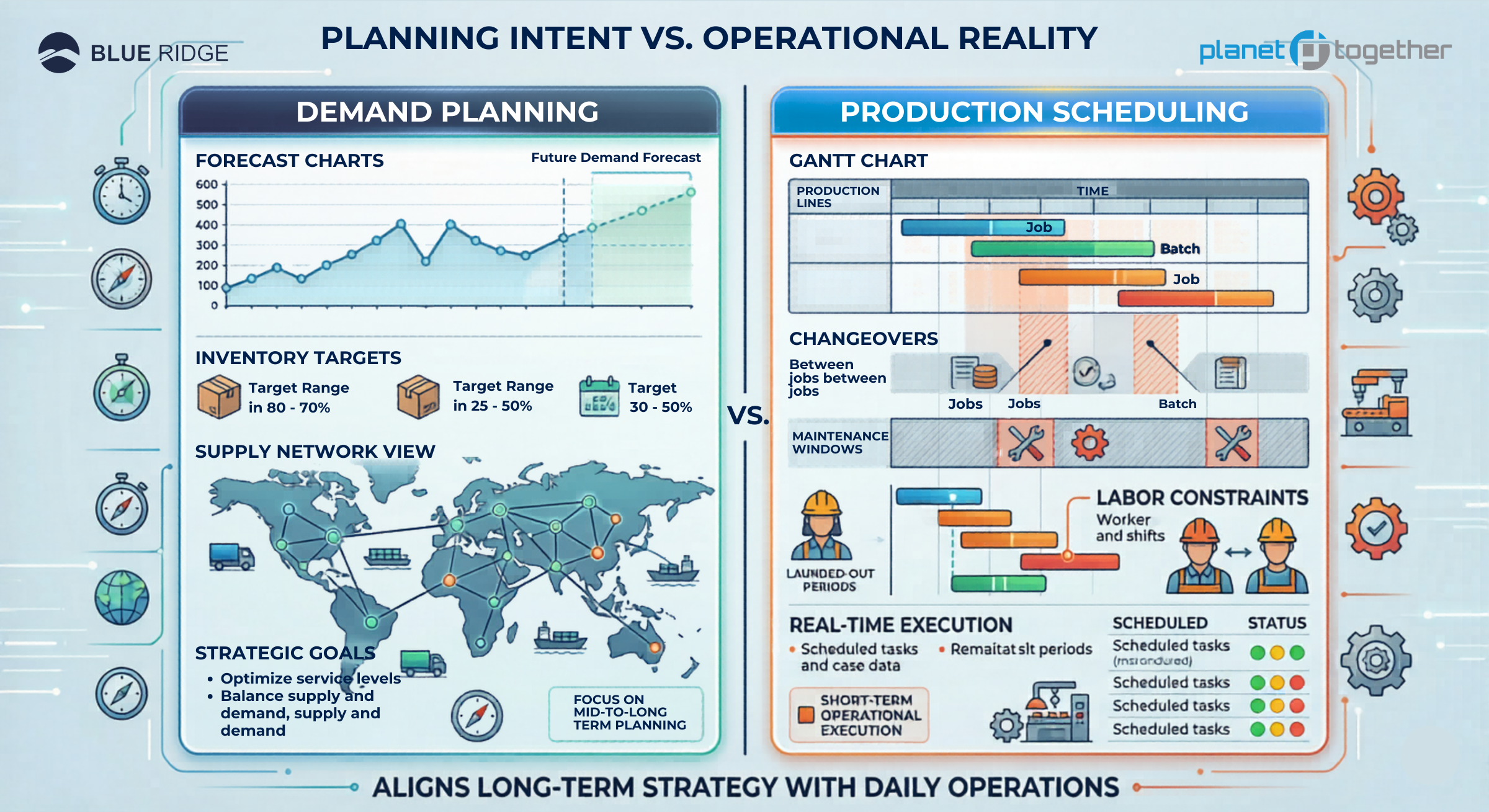 Planning Intent vs. Operational Reality