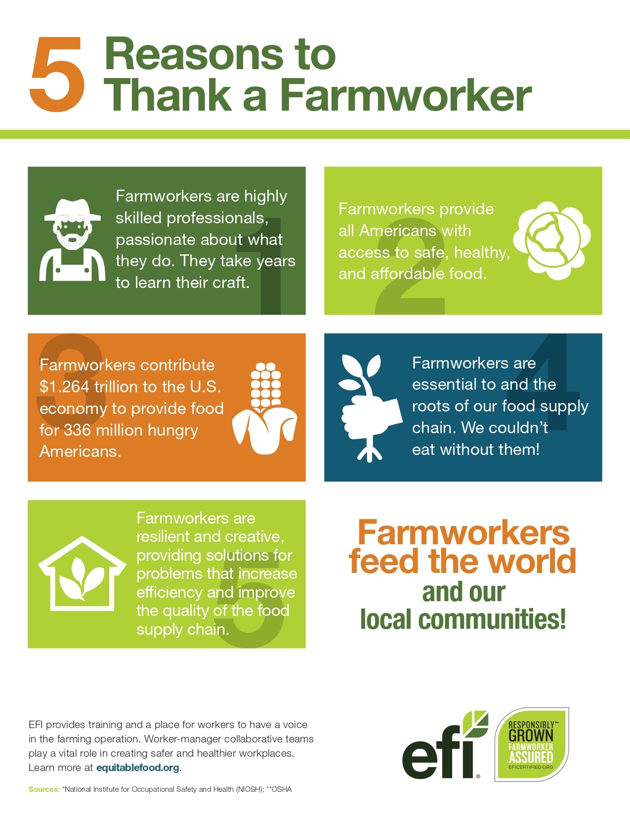 Poster Farmworkers Awareness Week