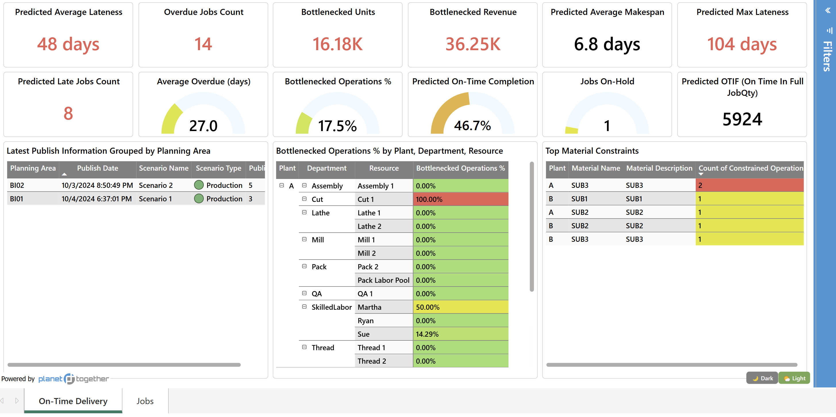 Production &amp; Planning Report