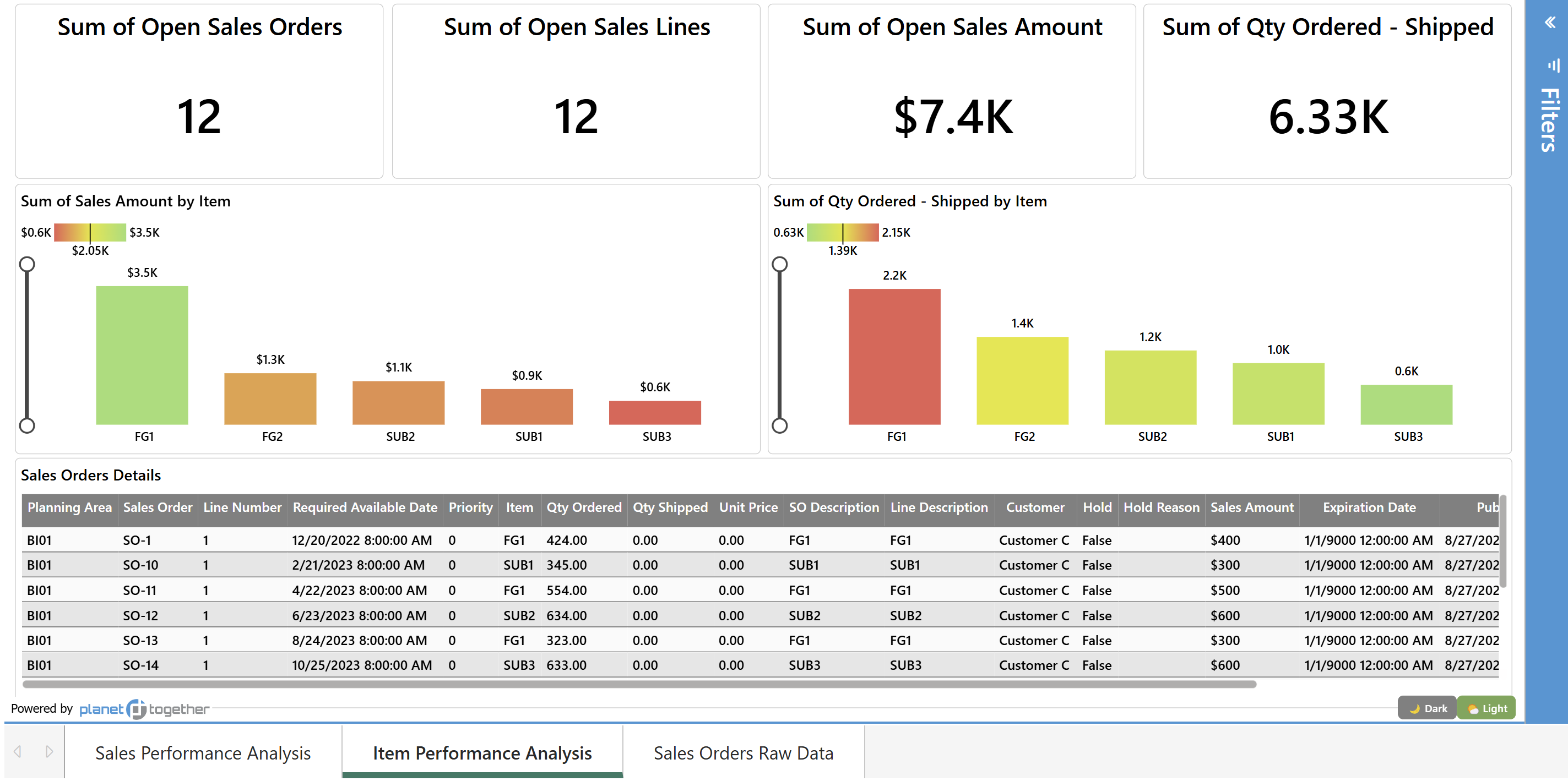 Sales Orders Report