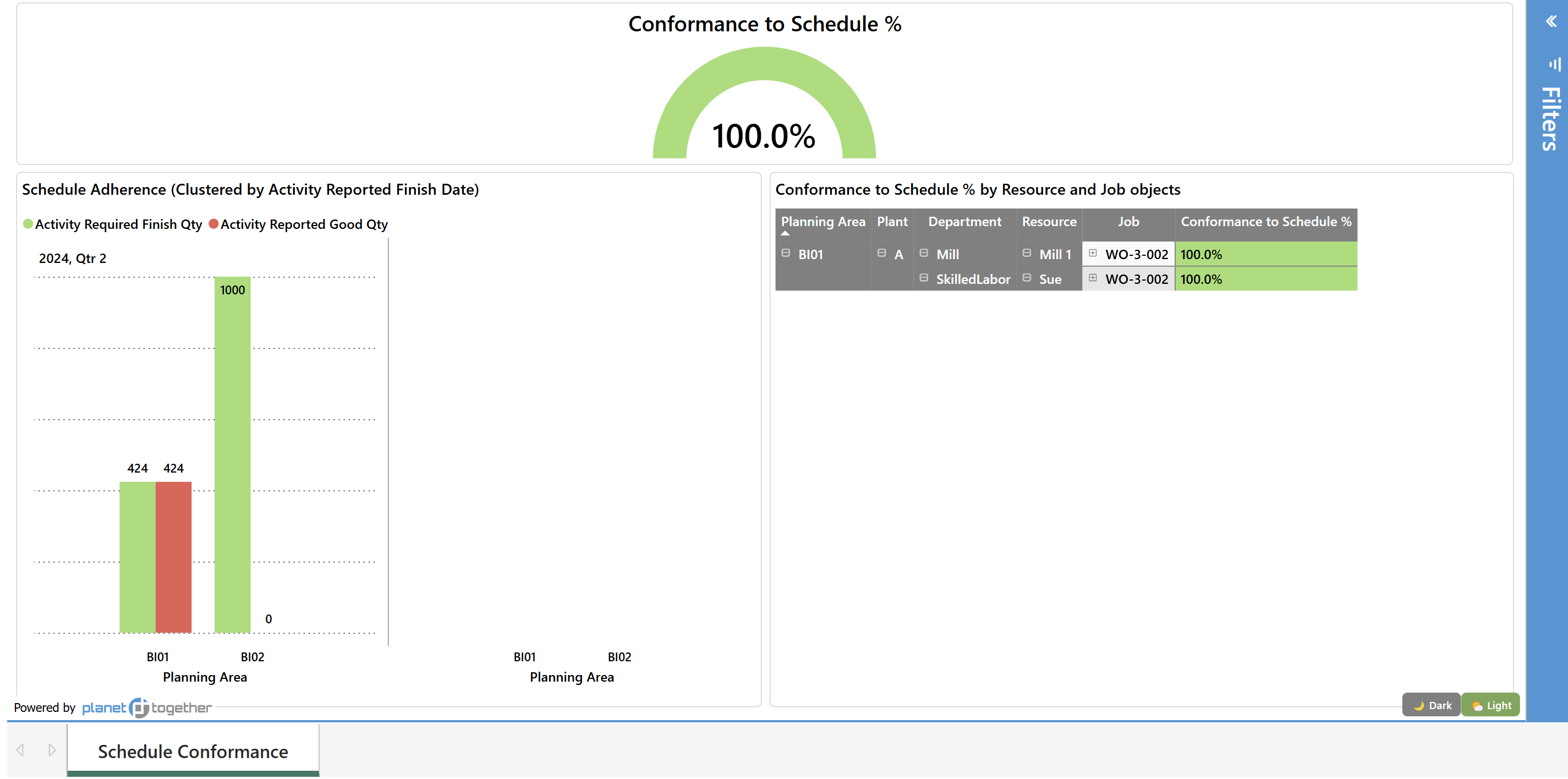 Schedule Conformance Report
