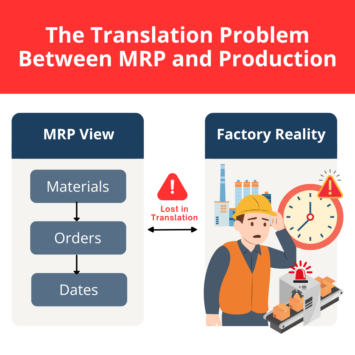 MRP vs Production Scheduling