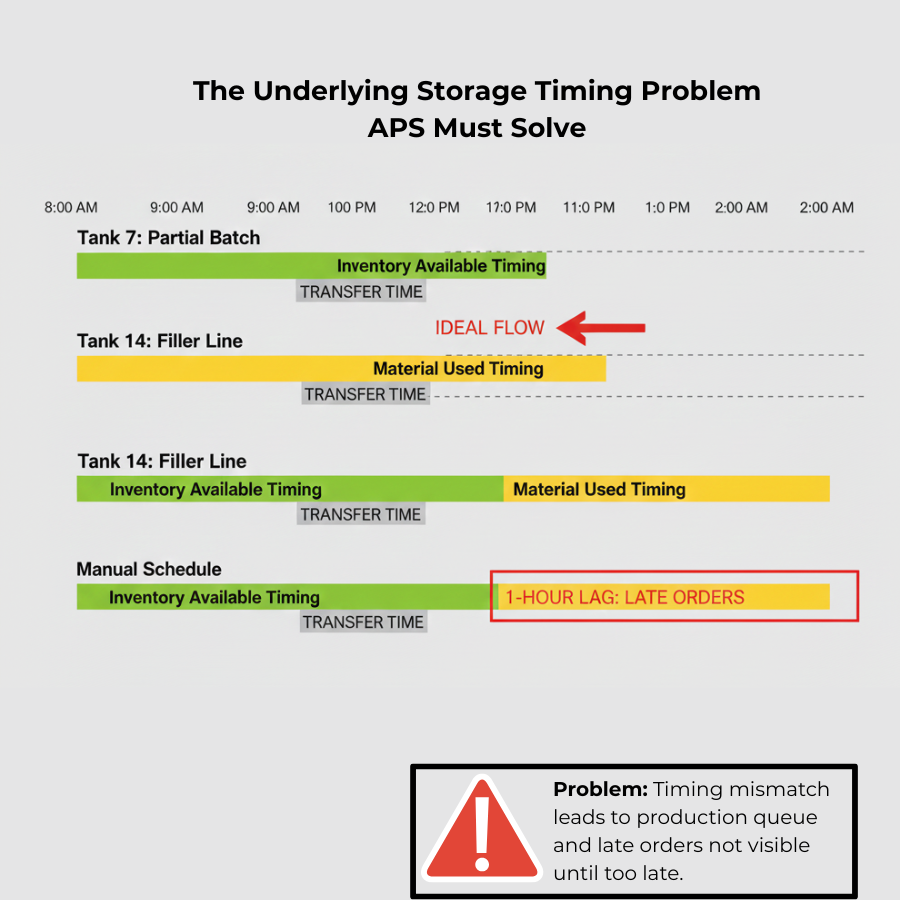 APS for Chemical Plants