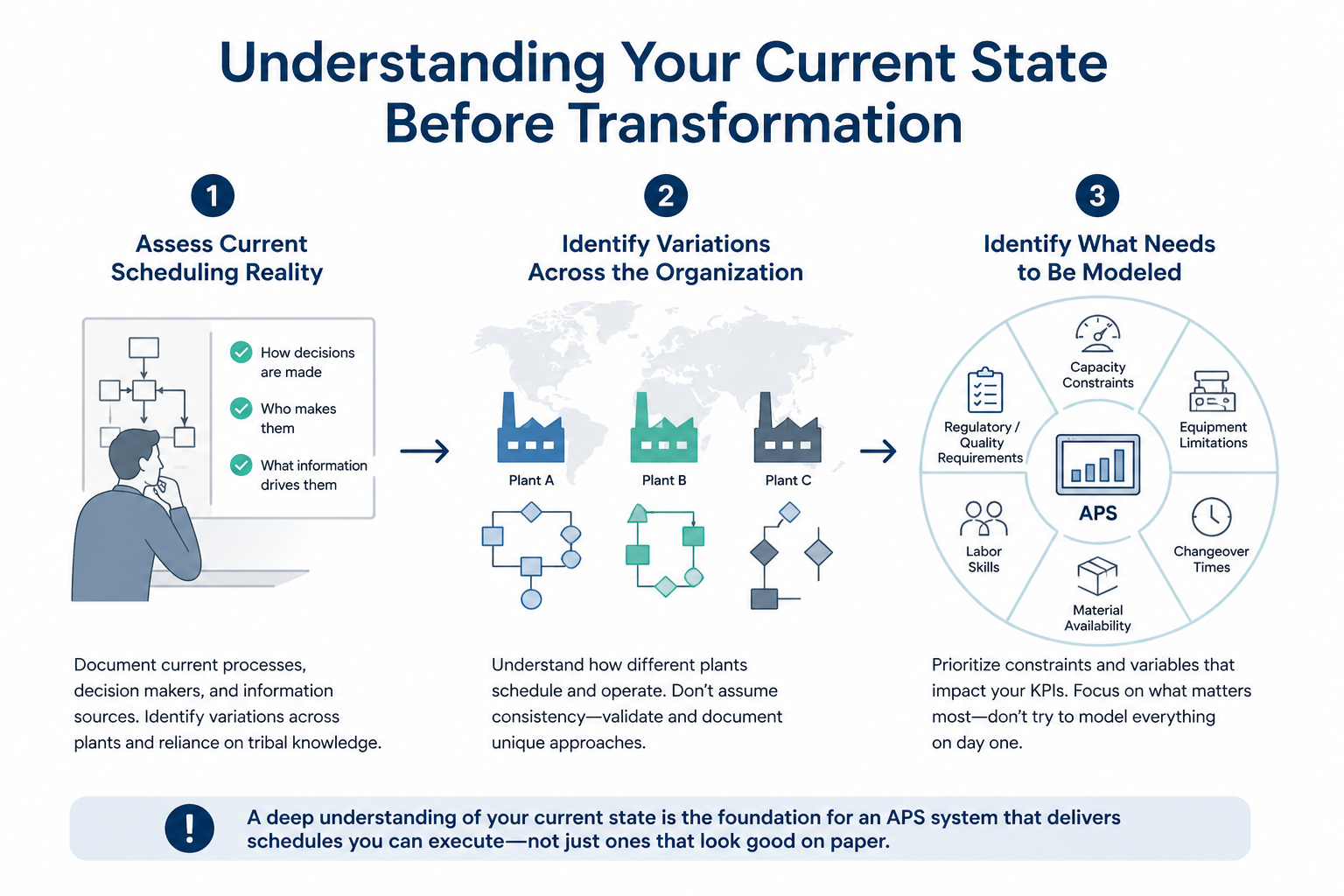 Understanding Your Current State Before Transformation