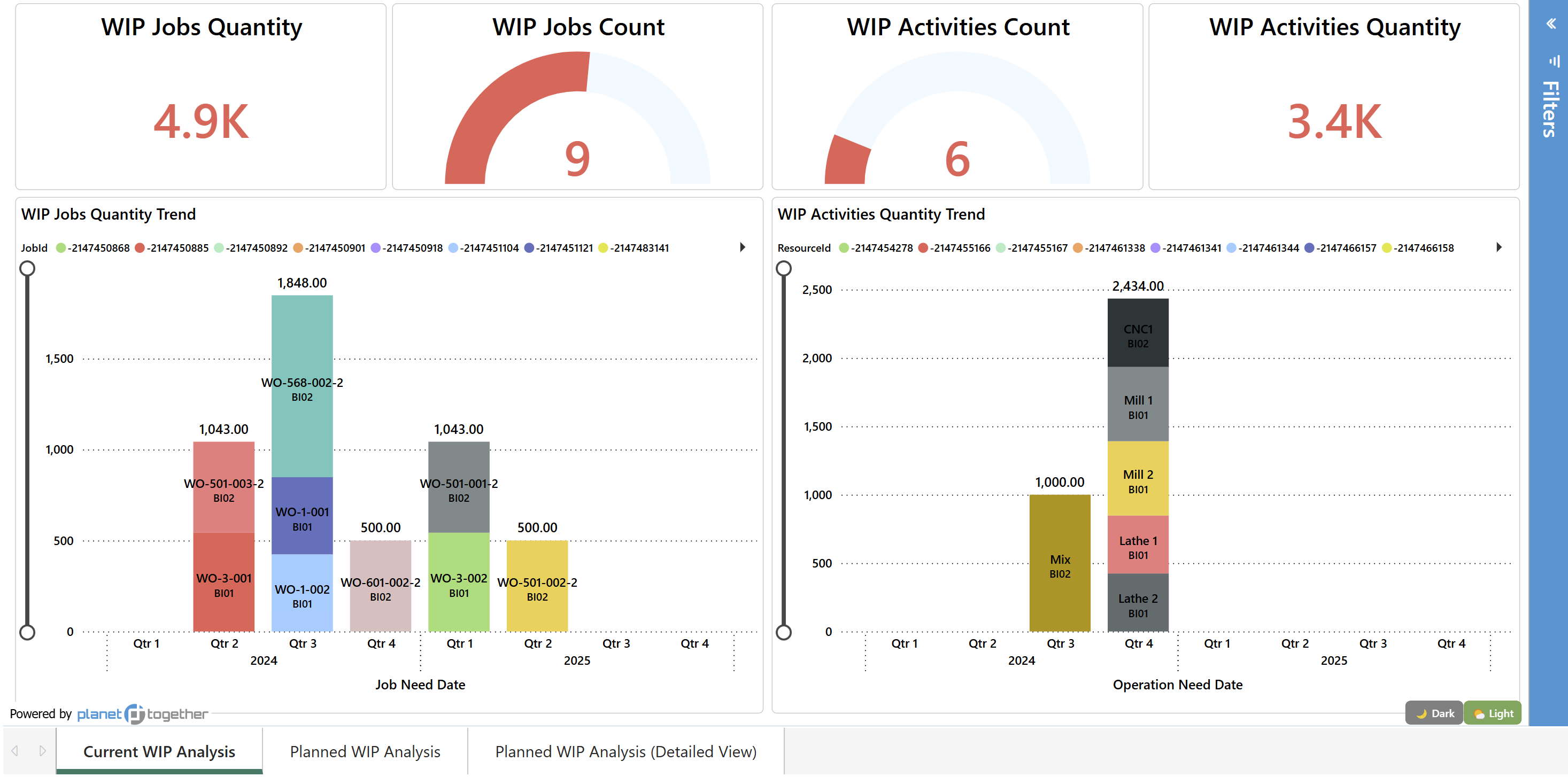 WIP Analysis Report