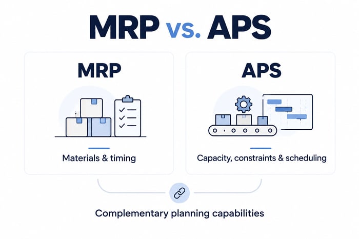 What is the difference between MRP and APS