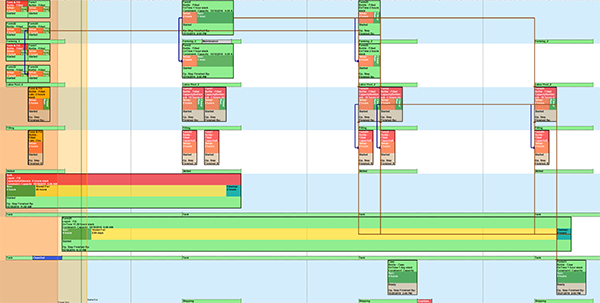 Production Gantt Chart