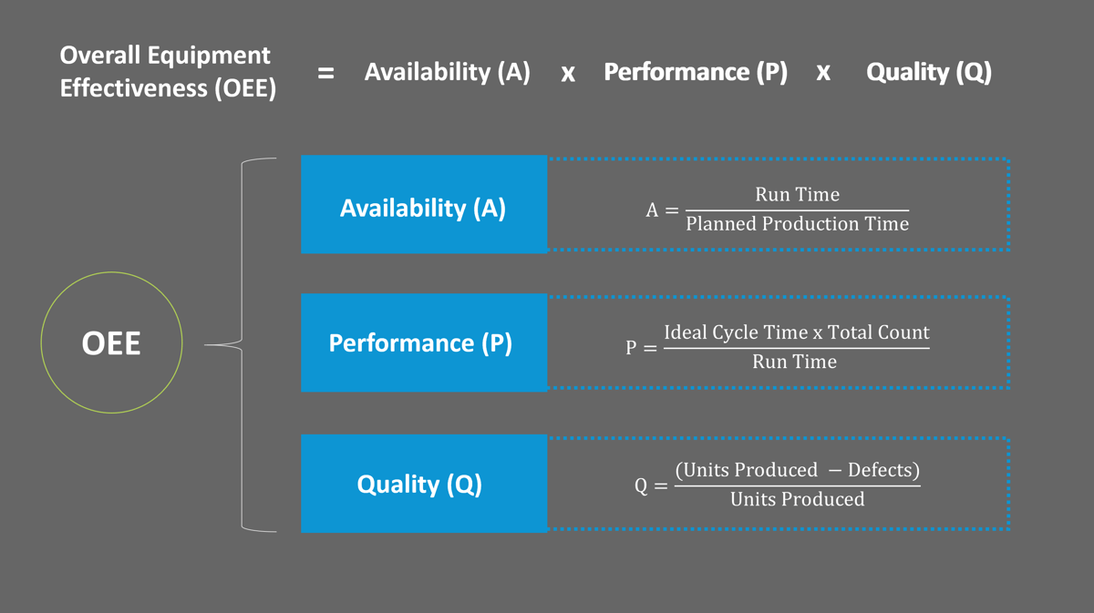 OEE formula diagram