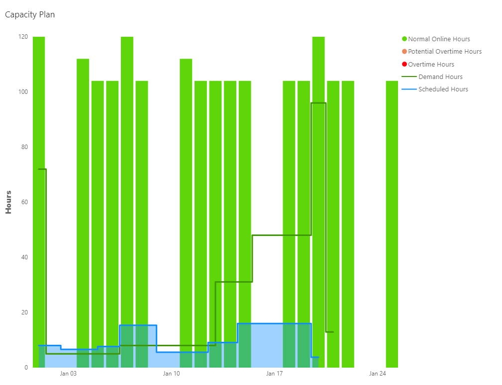 WHAT IS CAPACITY ANALYSIS IN OPERATIONS MANAGEMENT visual data 6