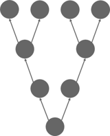 V-Plant in a VATI Analysis 