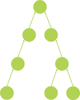 A-Plant in a VATI Analysis