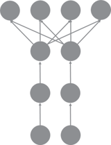 T-Plant in a VATI Analysis