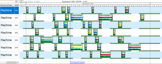 using gantt charts to increase visibility in production scheduling