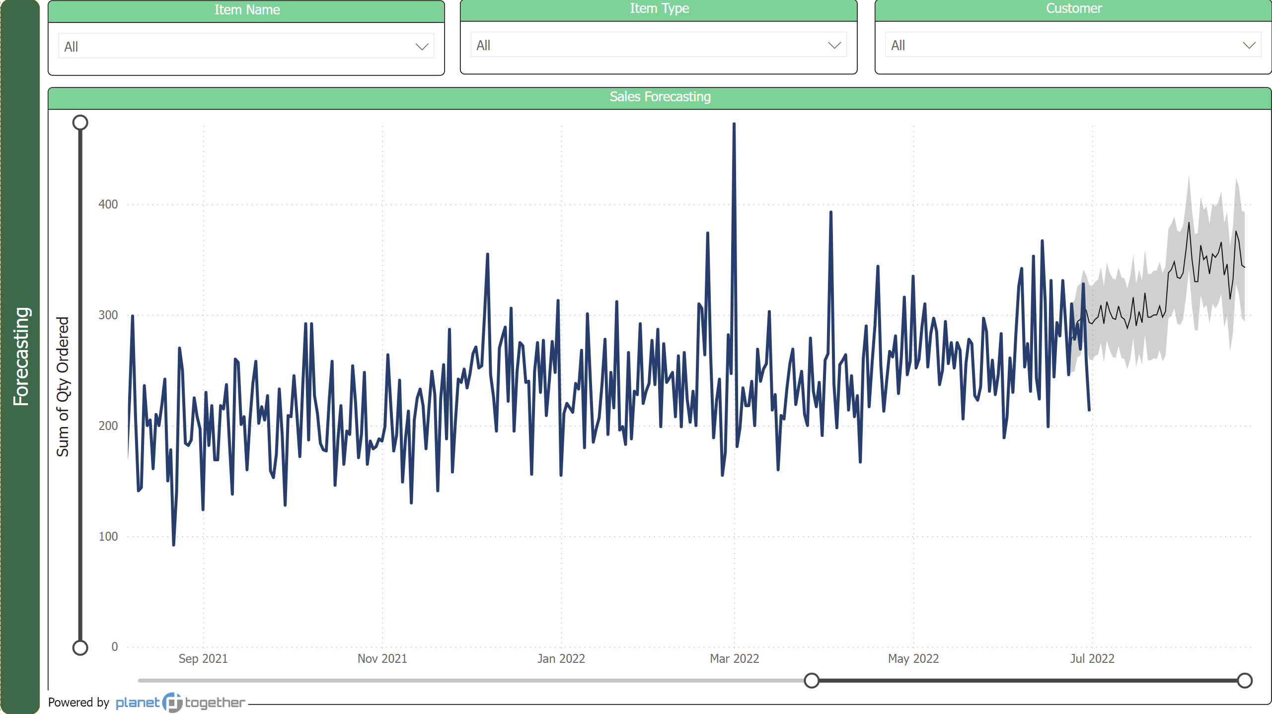 Forecasting Report