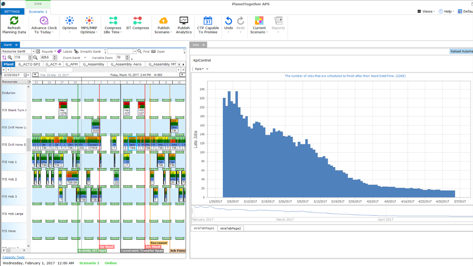 PlanetTogether Advanced Planning and Scheduling can Improve Demand Planning