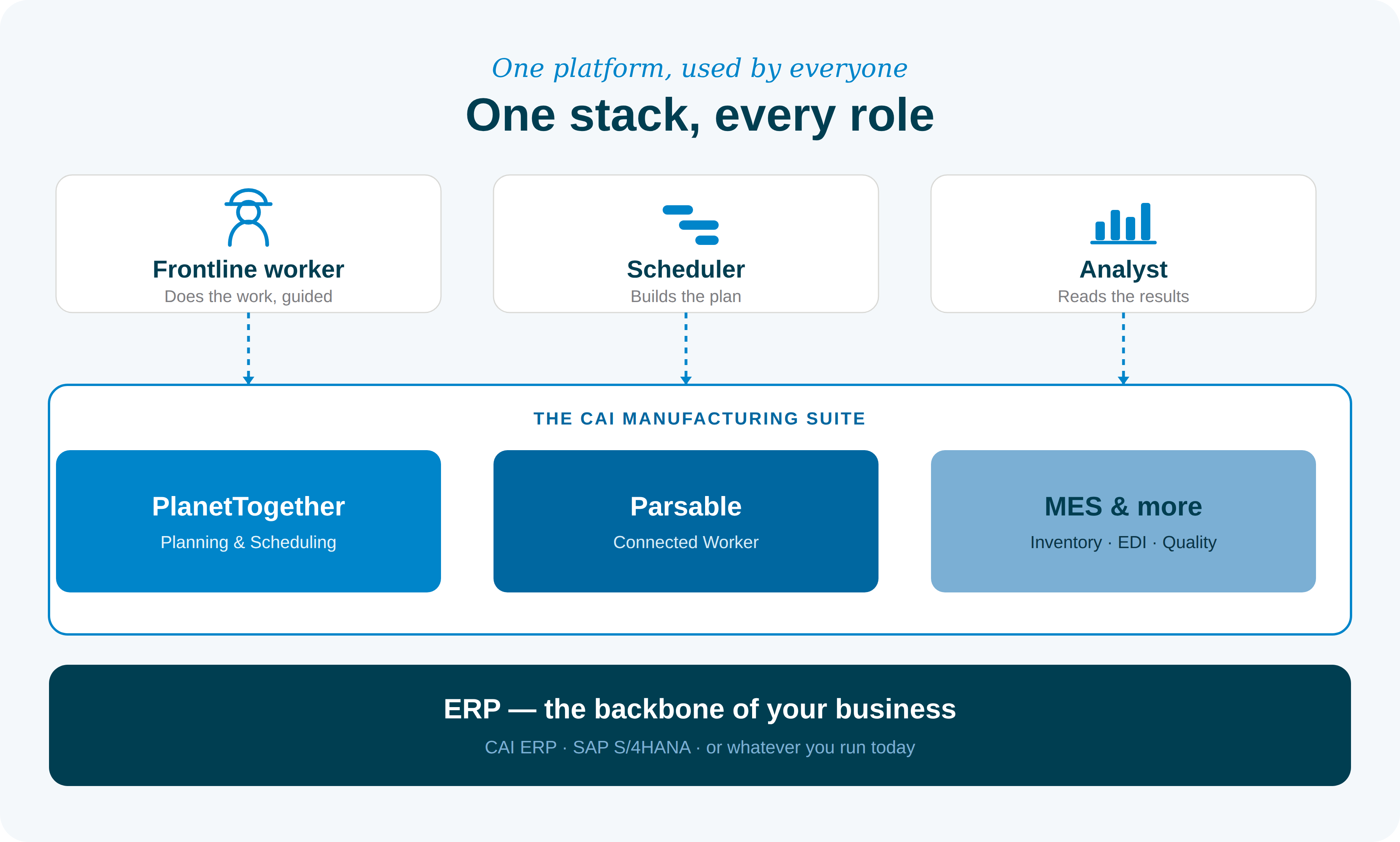 one-stack-every-role