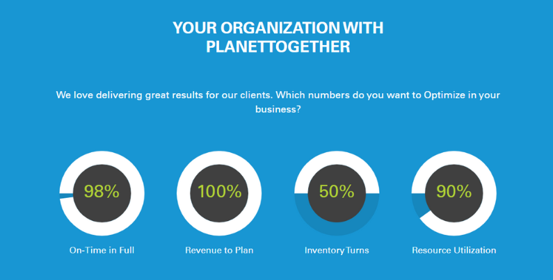 your organization with planettogether (2)