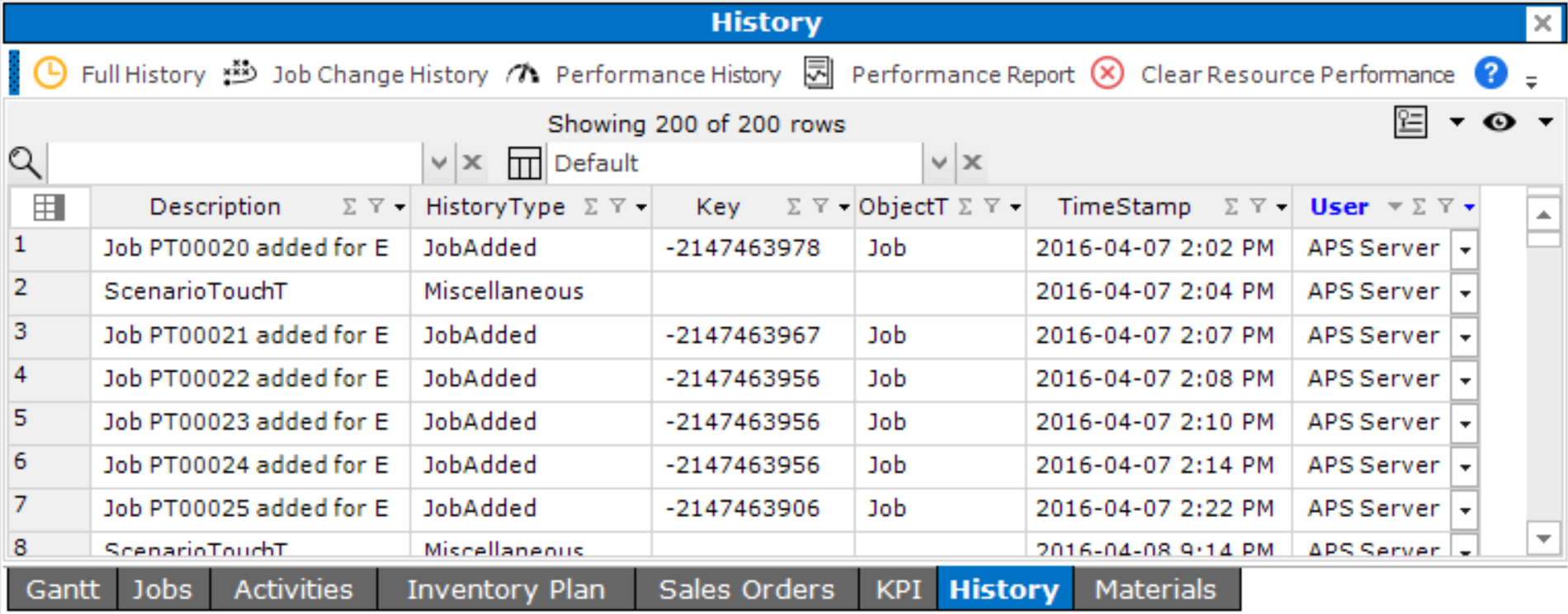 Historical Data