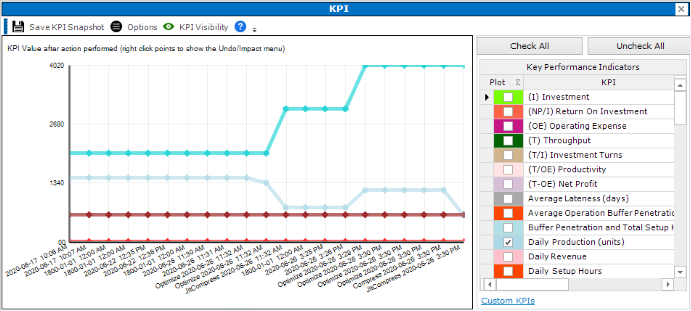 PlanetTogether Key Performance Indicator Pane tracks schedule changes